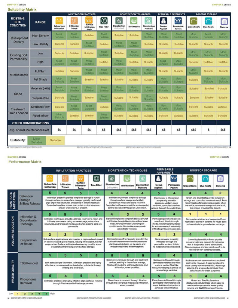 Image 3 Nitsch Bwsc Gi Handbook Suitability And Performance Matrices