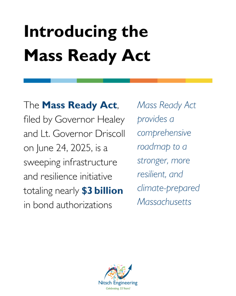 Mass Ready Act 1